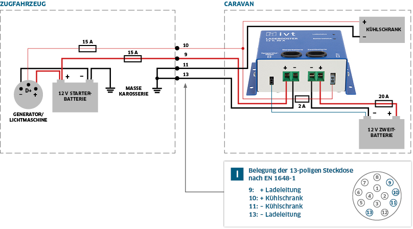 Anschlussschema: IVT Ladebooster im Caravan