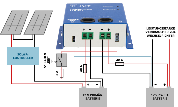 Grafik IVT Ladebooster Anschluss-Schema Solar-Inselanlage