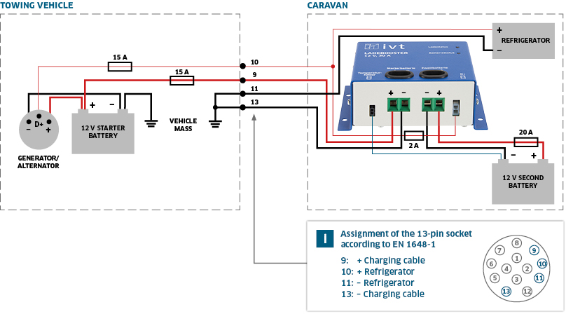 Connection diagram: IVT charging booster in the caravan