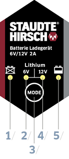 Batterie-Ladegerät SH-3.170: Grafik Bedien- und Anzeigepanel