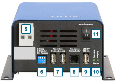 Bedienungs- und Anzeigeelemente Digitaler-Sinus-Wechselrichter DSW-300, 12 V, Rückseite