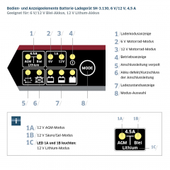 Battery Charger Staudte Hirsch SH-3.130, 6 V/12 V, 4.5 A