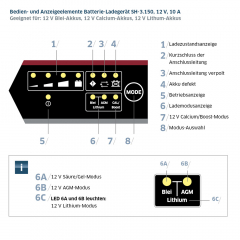 Battery Charger Staudte Hirsch SH-3.150, 12 V, 10 A