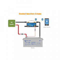 VICTRON Smart Mess-Shunt 500 A/50 mV